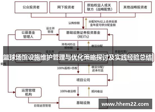 篮球场馆设施维护管理与优化策略探讨及实践经验总结