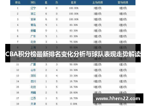 CBA积分榜最新排名变化分析与球队表现走势解读
