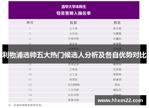 利物浦选帅五大热门候选人分析及各自优势对比