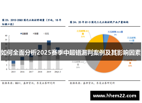 如何全面分析2025赛季中超错漏判案例及其影响因素