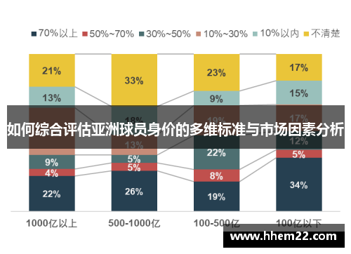 如何综合评估亚洲球员身价的多维标准与市场因素分析