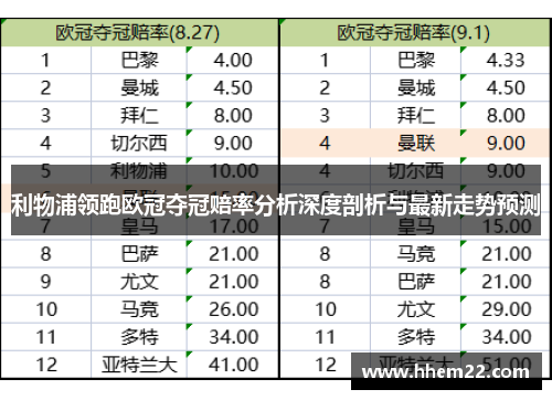 利物浦领跑欧冠夺冠赔率分析深度剖析与最新走势预测