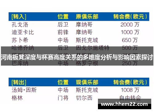 河南板凳深度与杯赛高度关系的多维度分析与影响因素探讨