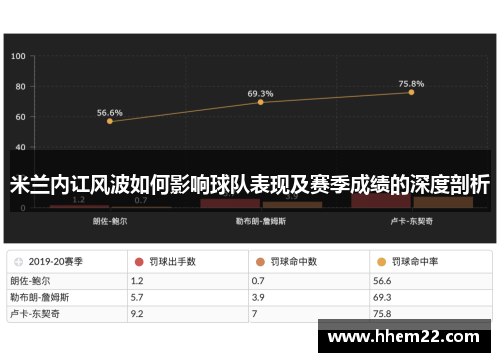 米兰内讧风波如何影响球队表现及赛季成绩的深度剖析