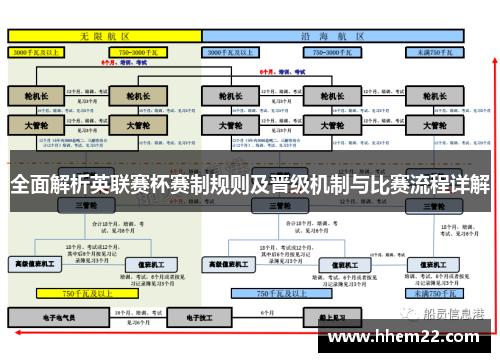 全面解析英联赛杯赛制规则及晋级机制与比赛流程详解